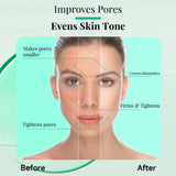 Before and after skin improvement showing enhanced pore appearance and even skin tone benefits.